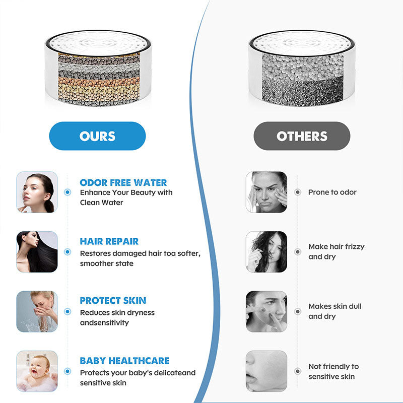 🚿 Premium Badekarfilter – Renere Vann, Mykere Hud