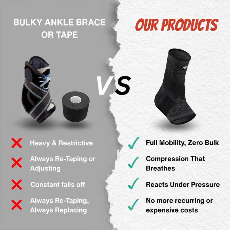 🦶 Pro Ankelstøtte – For trening & hverdag